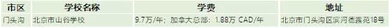 國際學(xué)校學(xué)費(fèi)