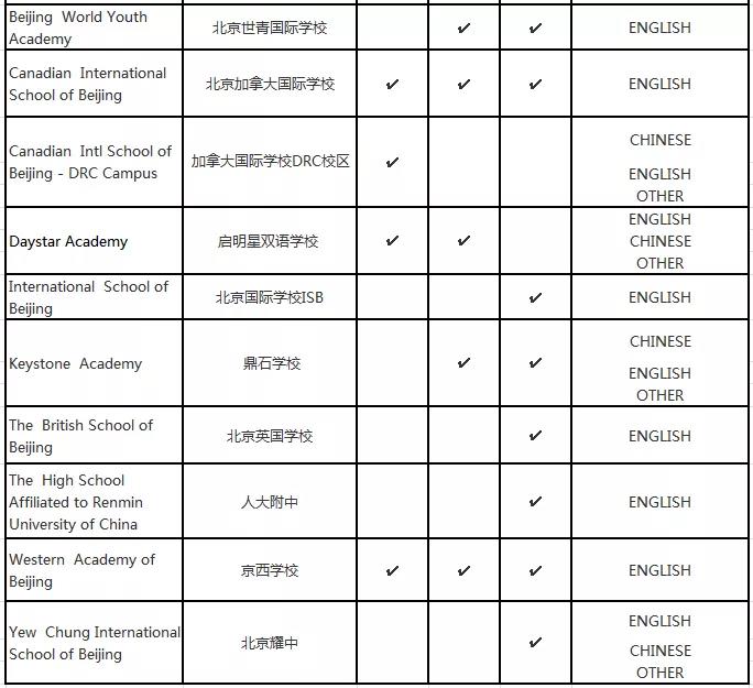 國際學(xué)校IB課程