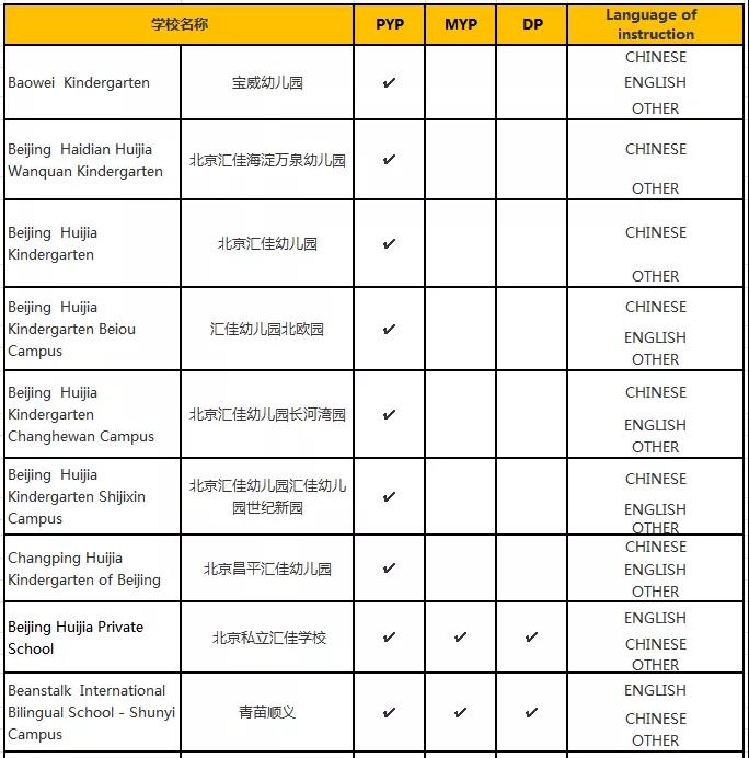 國際學(xué)校IB課程