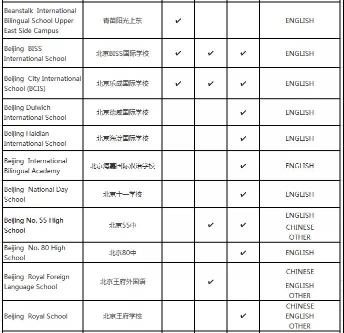 國際學(xué)校IB課程