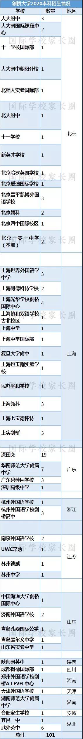 國際學校