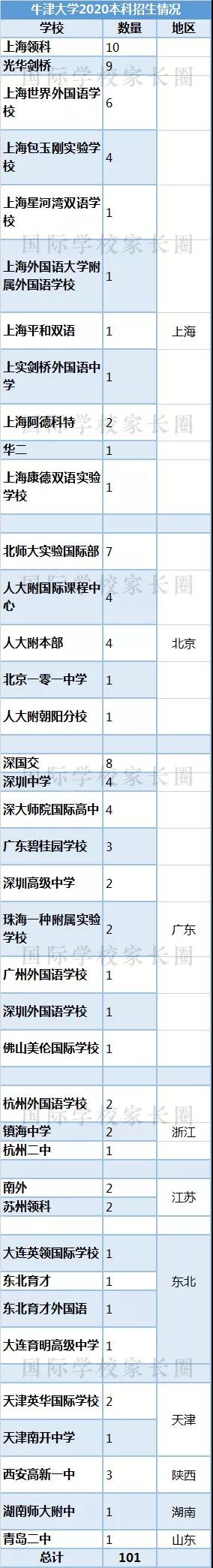 國際學校