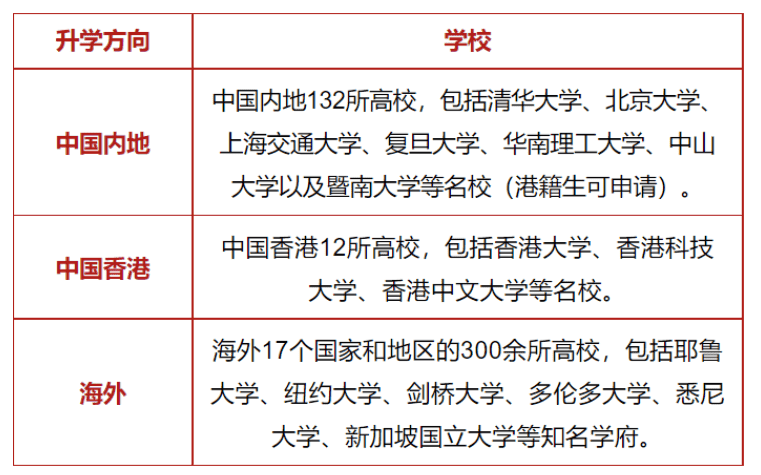 你的孩子底適不適合考DSE？蘇州開(kāi)設(shè)DSE課程的國(guó)際學(xué)校有哪些？