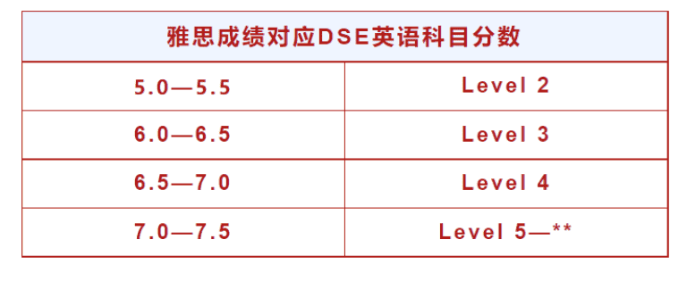 你的孩子底適不適合考DSE？蘇州開(kāi)設(shè)DSE課程的國(guó)際學(xué)校有哪些？