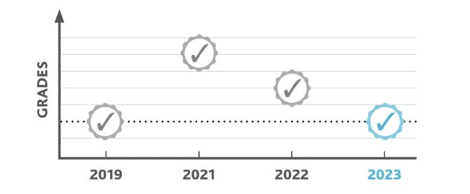 2023年A-Level大考放榜，盤點杭州A-Level大考成績優異的國際學校名單