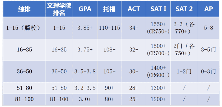 國際學校新生必看！開學第一個月竟然如此關鍵！