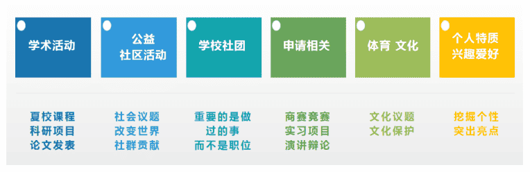 國際學校新生必看！開學第一個月竟然如此關鍵！